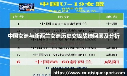 中国女篮与新西兰女篮历史交锋战绩回顾及分析