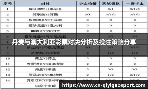 丹麦与澳大利亚彩票对决分析及投注策略分享